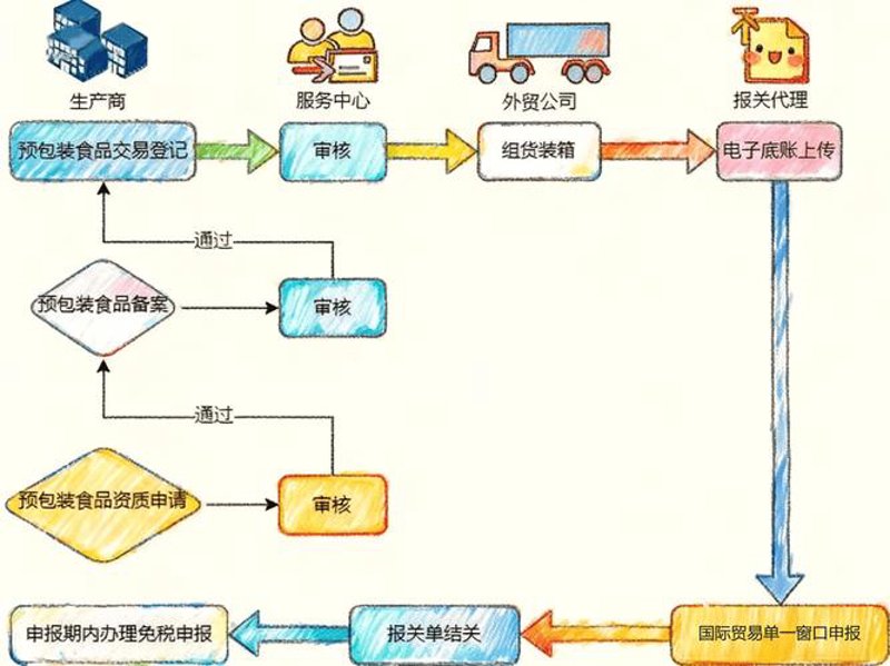 福州贸易公司的新机遇与挑战